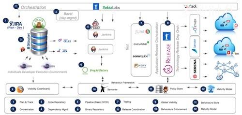 gitops和devops有什么区别？（DevOps如何实施自动化测试和部署？）