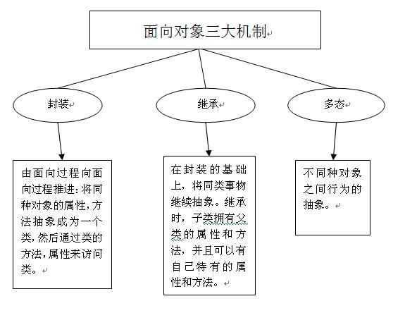 面向对象 什么意思